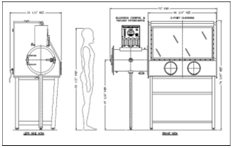 Standard Glove Box Configuration Standard Glove Box Configuration